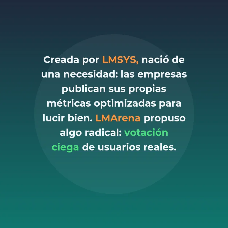 LMArena: La plataforma que democratizó la evaluación de modelos de IA - Más de 1,3 millones de comparaciones comunitarias han convertido a esta plataforma en el estándar de facto para medir el rendimiento real de los modelos de lenguaje - Carousel Image