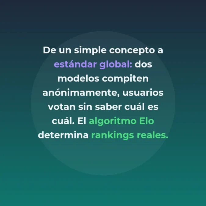 LMArena: La plataforma que democratizó la evaluación de modelos de IA - Más de 1,3 millones de comparaciones comunitarias han convertido a esta plataforma en el estándar de facto para medir el rendimiento real de los modelos de lenguaje - Carousel Image