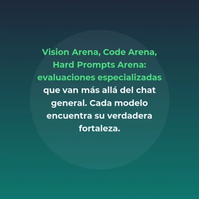 LMArena: La plataforma que democratizó la evaluación de modelos de IA - Más de 1,3 millones de comparaciones comunitarias han convertido a esta plataforma en el estándar de facto para medir el rendimiento real de los modelos de lenguaje - Carousel Image