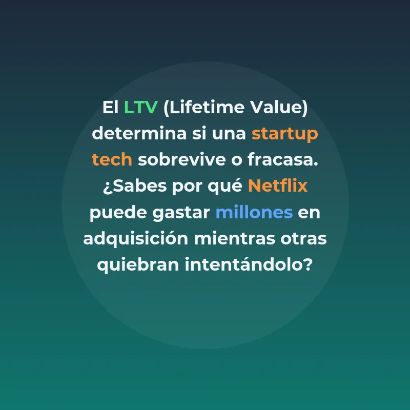 LTV (Lifetime Value): La métrica que determina el éxito de las startups tecnológicas - Cómo calcular y optimizar el valor de vida del cliente para construir negocios sostenibles - Carousel Image