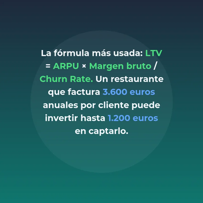 LTV (Lifetime Value): La métrica que determina el éxito de las startups tecnológicas - Cómo calcular y optimizar el valor de vida del cliente para construir negocios sostenibles - Carousel Image