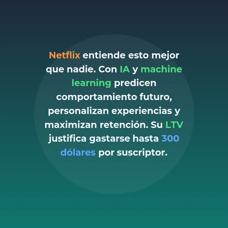 LTV (Lifetime Value): La métrica que determina el éxito de las startups tecnológicas - Cómo calcular y optimizar el valor de vida del cliente para construir negocios sostenibles - Carousel Image