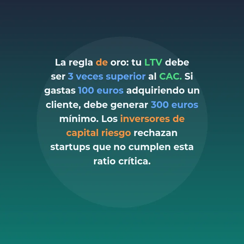 LTV (Lifetime Value): La métrica que determina el éxito de tu startup - Cómo calcular y optimizar el valor de vida del cliente para construir un negocio escalable - Carousel Image