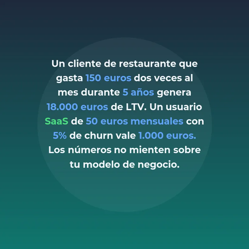 LTV (Lifetime Value): La métrica que determina el éxito de tu startup - Cómo calcular y optimizar el valor de vida del cliente para construir un negocio escalable - Carousel Image