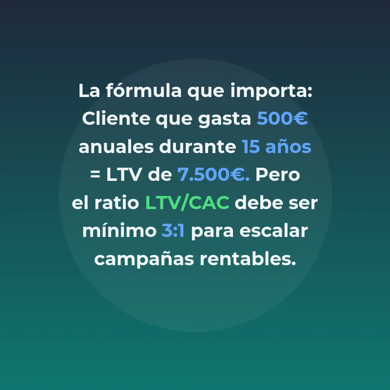 LTV (Lifetime Value): La métrica que determina el éxito de tu modelo de negocio - Cómo calcular y optimizar el valor de vida del cliente para tomar decisiones estratégicas rentables - Carousel Image