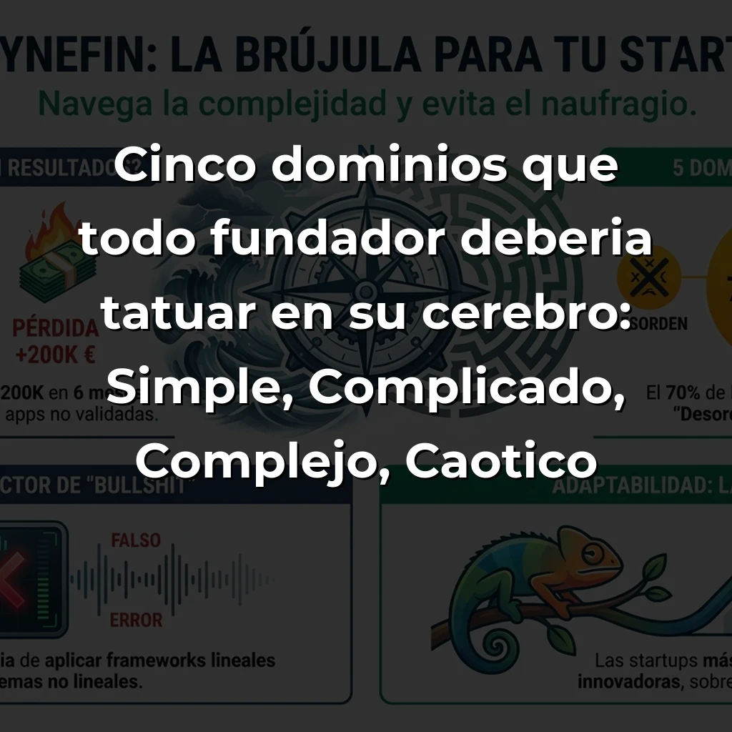 El Marco Cynefin: Por qué tu startup necesita esta brújula para no naufragar en 2025 – Carousel Image
