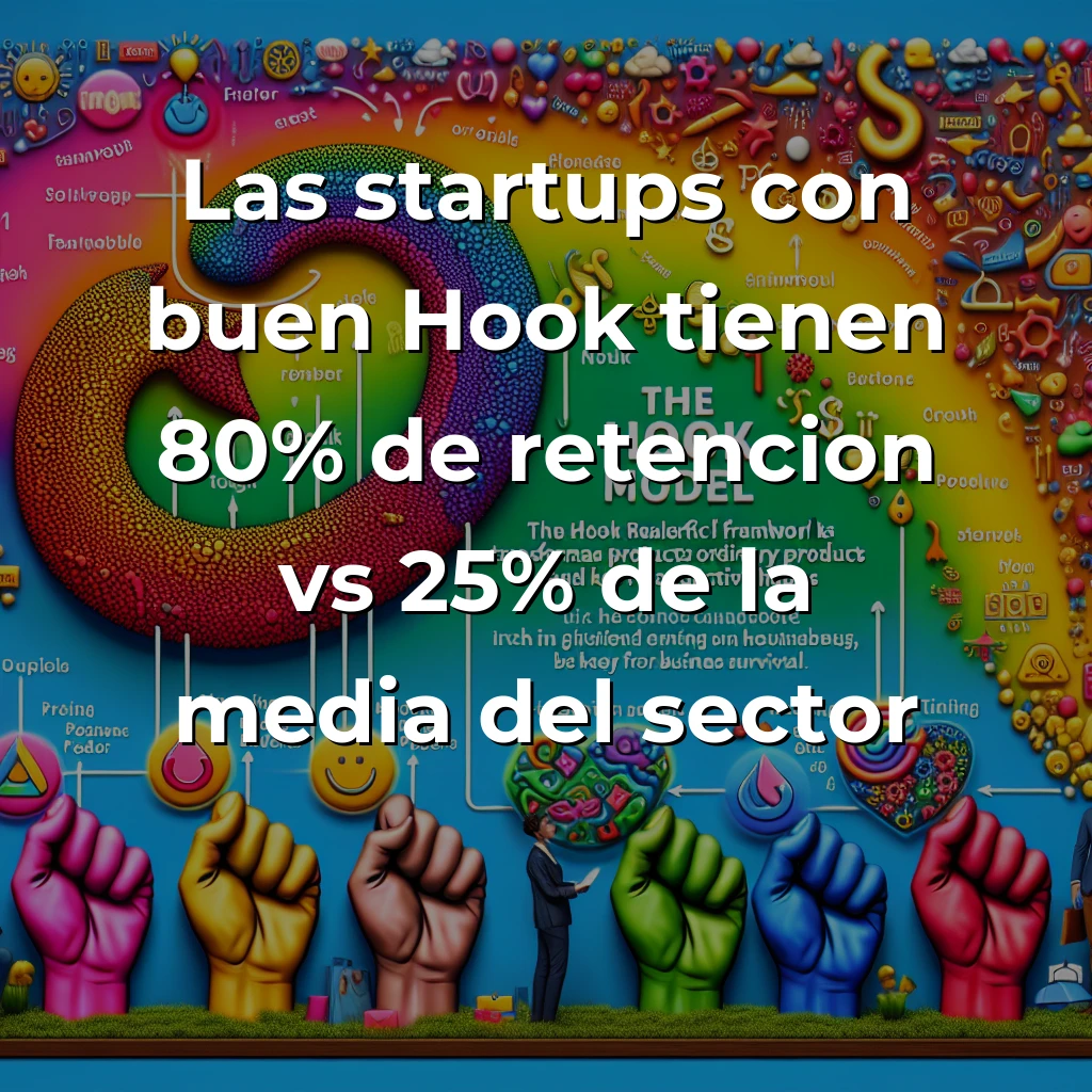 ¿Qué es el Modelo Hook y por qué determina el éxito o fracaso de tu startup en 2025? – Carousel Image