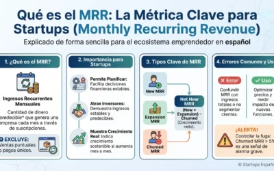 MRR: Qué es y por qué obsesiona a las startups SaaS