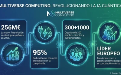 Multiverse Computing revoluciona la IA cuántica