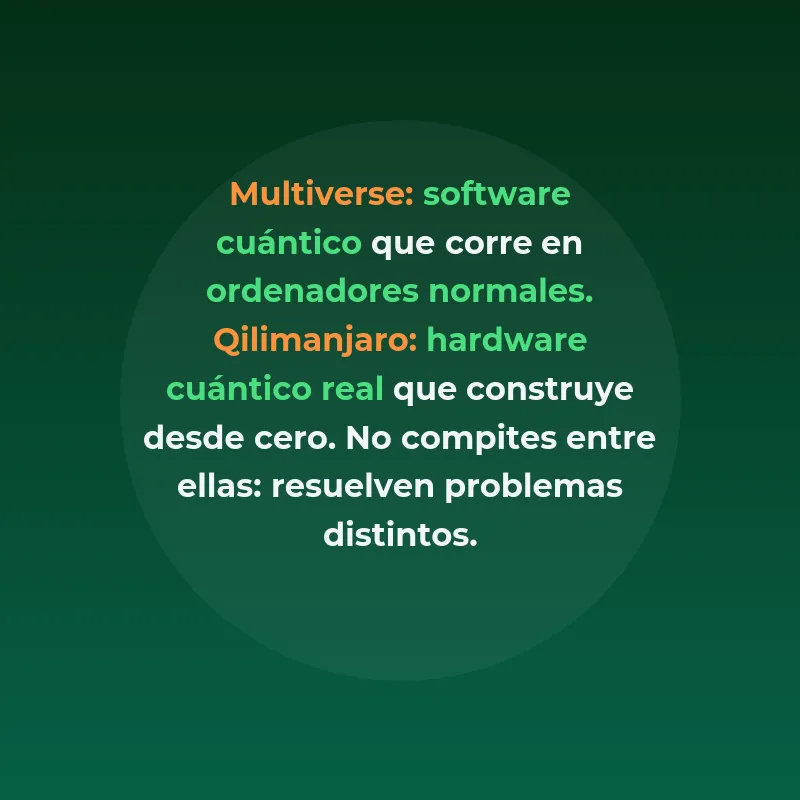 Multiverse Computing vs Qilimanjaro: cuál elegir en 2026 - Dos enfoques cuánticos distintos: software aplicado frente a hardware e infraestructura - Carousel Image
