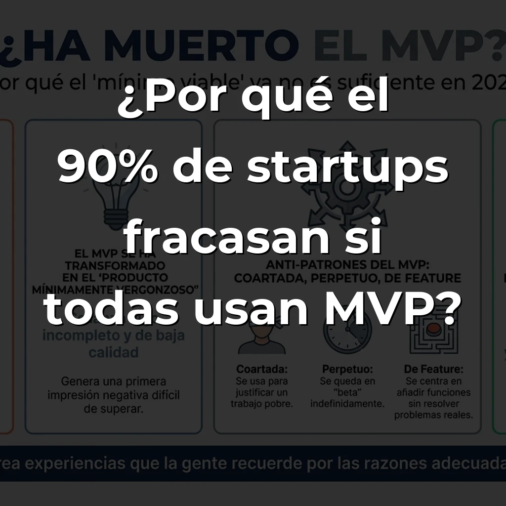 ¿Ha muerto el MVP? Por qué el «mínimo viable» ya no es suficiente en 2025 – Carousel Image
