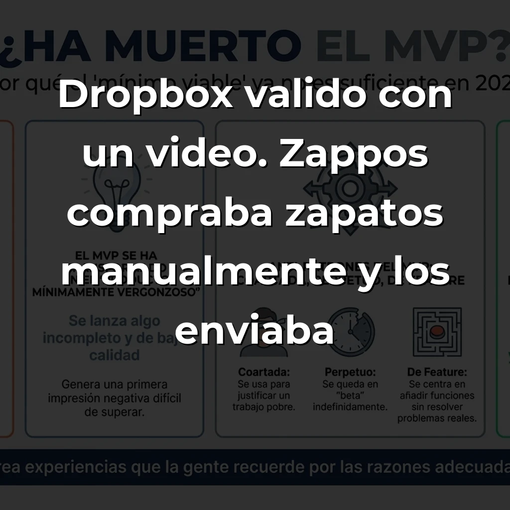¿Ha muerto el MVP? Por qué el «mínimo viable» ya no es suficiente en 2025 – Carousel Image