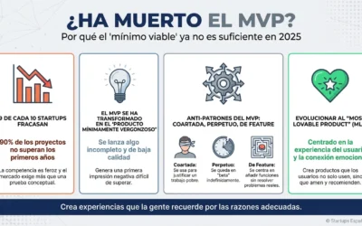 ¿Ha muerto el MVP? Por qué el «mínimo viable» ya no es suficiente en 2025