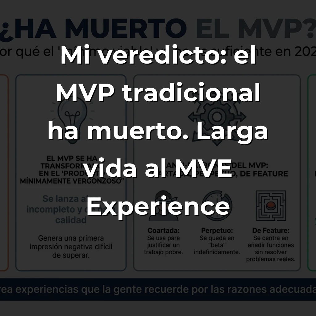 ¿Ha muerto el MVP? Por qué el «mínimo viable» ya no es suficiente en 2025 – Carousel Image
