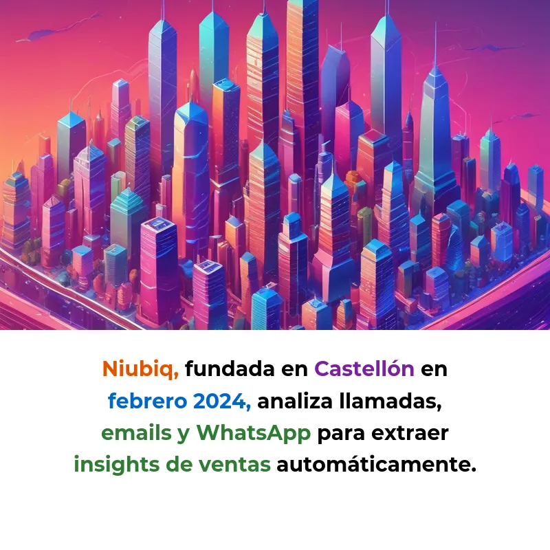 Niubiq: La IA española que escucha tus ventas y te dice cómo cerrar más tratos - Esta startup de Castellón analiza cada llamada, email y WhatsApp de tu equipo comercial para descubrir qué funciona y qué no - Carousel Image