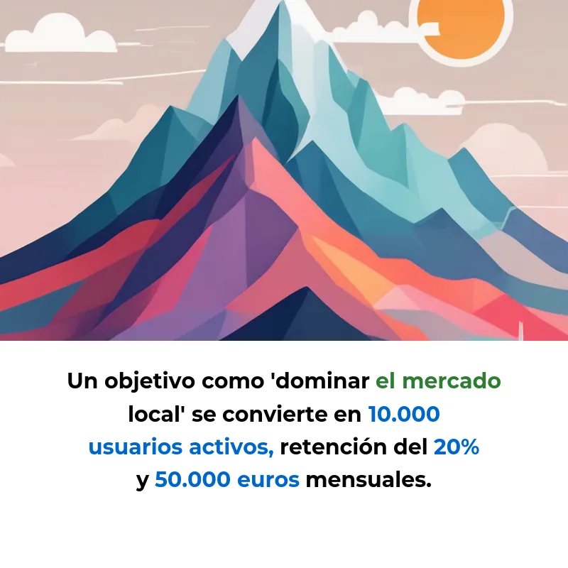 OKRs: La metodología que usan Google y Netflix para no perderse en el crecimiento - Objetivos y Resultados Clave explicados de forma sencilla para startups - Carousel Image