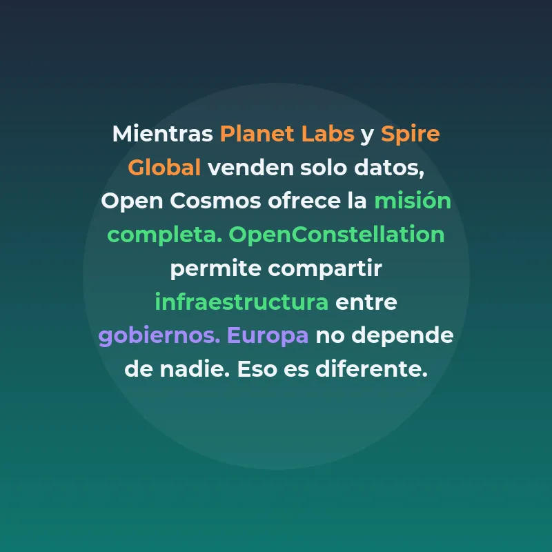 Open Cosmos: qué hace y cuánto ha levantado la startup - La empresa fundada por ingenieros españoles opera desde Harwell y quiere dar a gobiernos y empresas acceso al espacio sin construir su propia infraestructura - Carousel Image