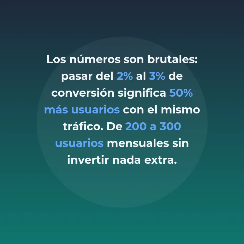 Optimización de Conversión: Cómo las Startups Multiplican Resultados sin Más Presupuesto - La disciplina que convierte más visitantes en clientes sin invertir un euro adicional en marketing - Carousel Image