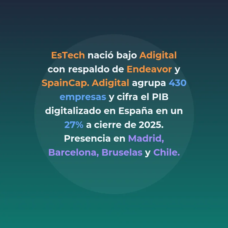 El Rey recibe en La Zarzuela a las scaleups de EsTech - - Carousel Image