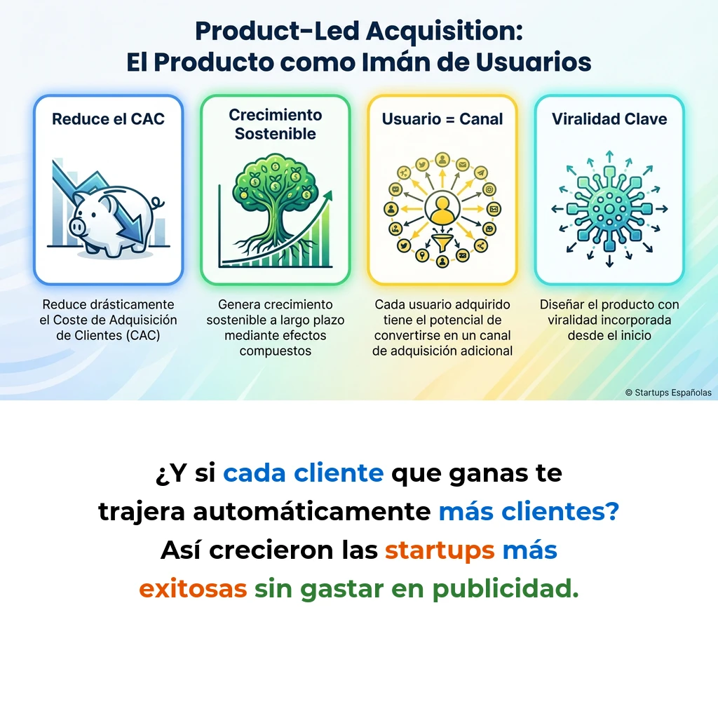Product-Led Acquisition: El Producto como Canal de Captación de Usuarios - Cómo las startups convierten su producto en el principal motor de adquisición de usuarios - Carousel Image