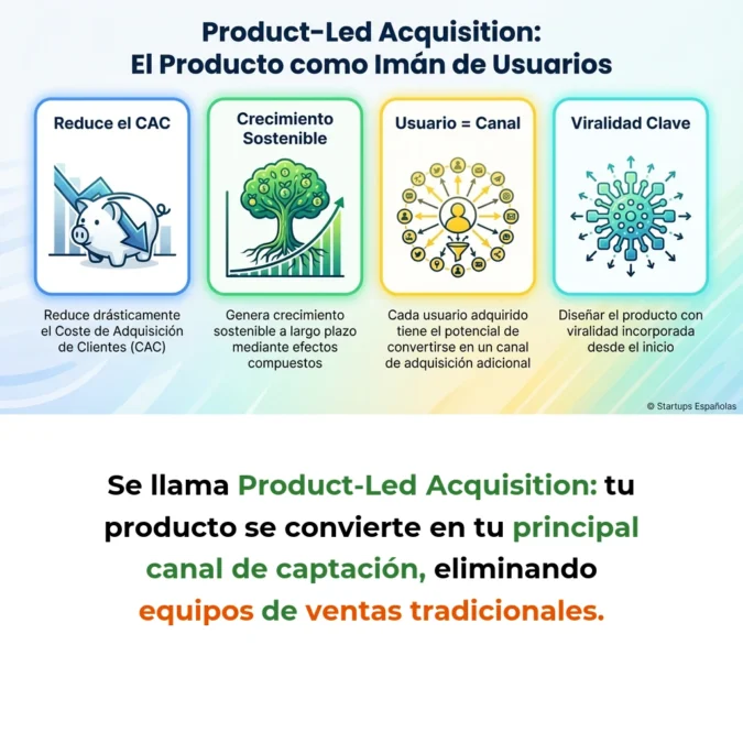 Product-Led Acquisition: El Producto como Canal de Captación de Usuarios - Cómo las startups convierten su producto en el principal motor de adquisición de usuarios - Carousel Image