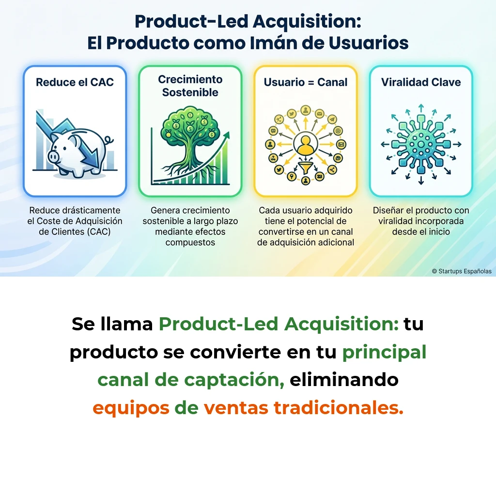 Product-Led Acquisition: El Producto como Canal de Captación de Usuarios - Cómo las startups convierten su producto en el principal motor de adquisición de usuarios - Carousel Image