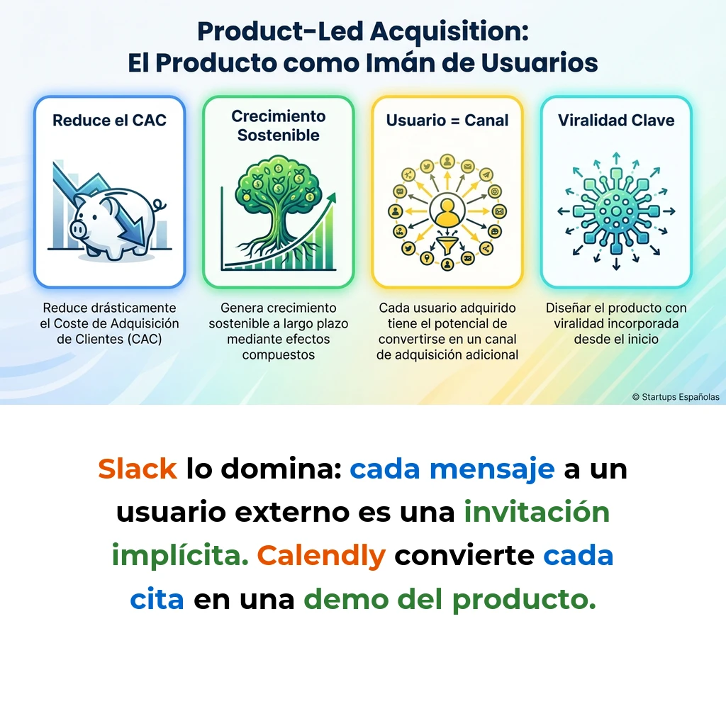 Product-Led Acquisition: El Producto como Canal de Captación de Usuarios - Cómo las startups convierten su producto en el principal motor de adquisición de usuarios - Carousel Image