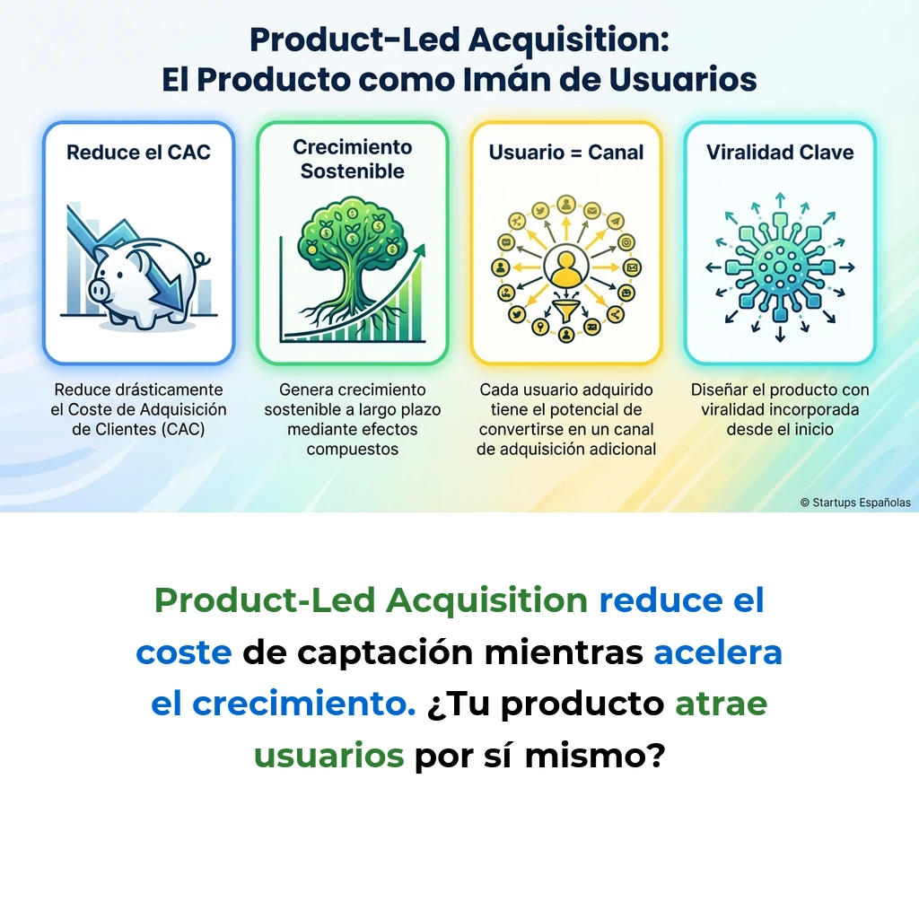 Product-Led Acquisition: El Producto como Canal de Captación de Usuarios - Cómo las startups convierten su producto en el principal motor de adquisición de usuarios - Carousel Image