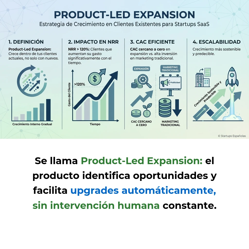 Product-Led Expansion: Estrategia de Crecimiento Dentro de Clientes Existentes - Cómo el producto impulsa la expansión de ingresos sin depender del equipo comercial - Carousel Image