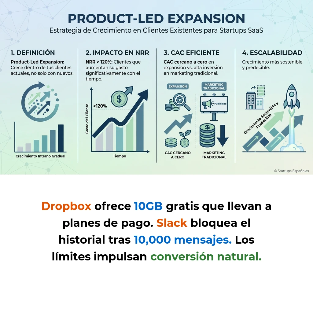 Product-Led Expansion: Estrategia de Crecimiento Dentro de Clientes Existentes - Cómo el producto impulsa la expansión de ingresos sin depender del equipo comercial - Carousel Image