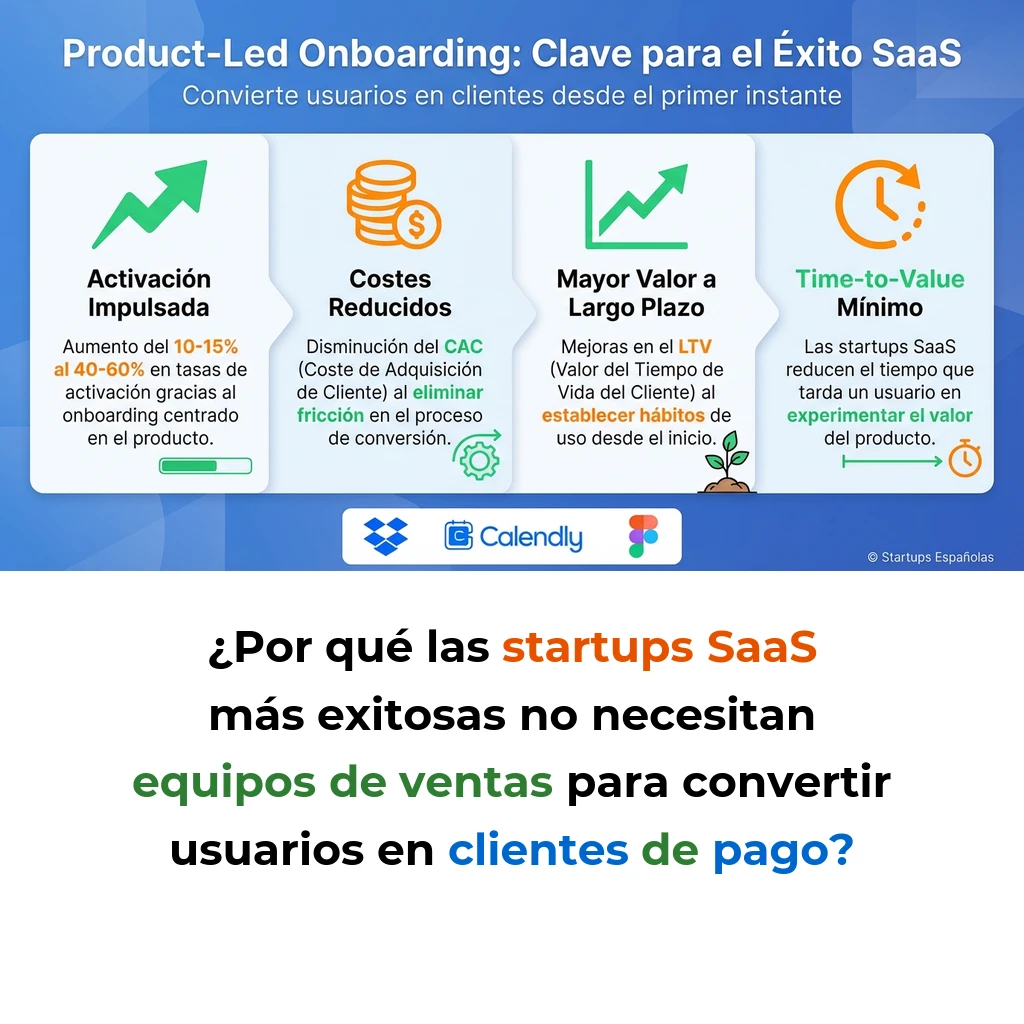 Product-Led Onboarding: Estrategia de Conversión para Startups SaaS - Cómo diseñar experiencias iniciales que convierten usuarios en clientes de pago - Carousel Image