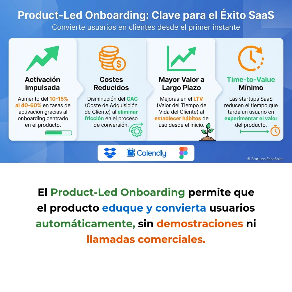 Product-Led Onboarding: Estrategia de Conversión para Startups SaaS - Cómo diseñar experiencias iniciales que convierten usuarios en clientes de pago - Carousel Image