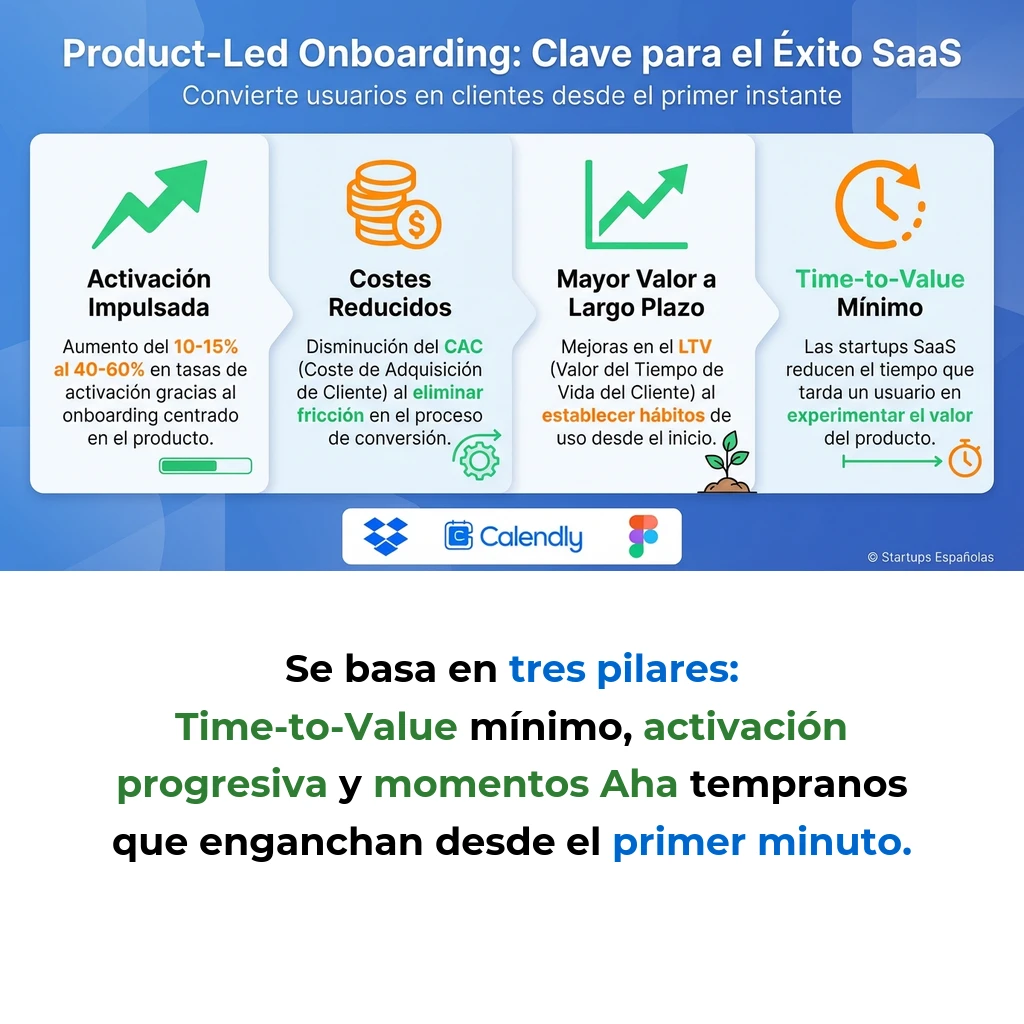 Product-Led Onboarding: Estrategia de Conversión para Startups SaaS - Cómo diseñar experiencias iniciales que convierten usuarios en clientes de pago - Carousel Image