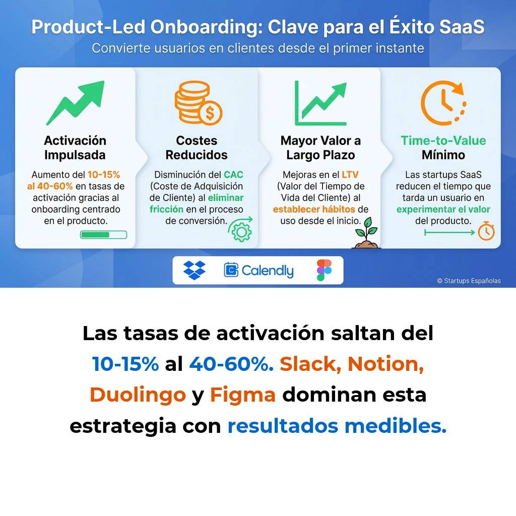 Product-Led Onboarding: Estrategia de Conversión para Startups SaaS - Cómo diseñar experiencias iniciales que convierten usuarios en clientes de pago - Carousel Image