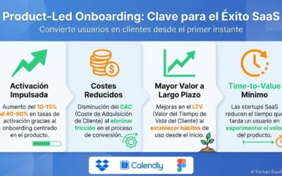 Product-Led Onboarding: Estrategia de Conversión para Startups SaaS