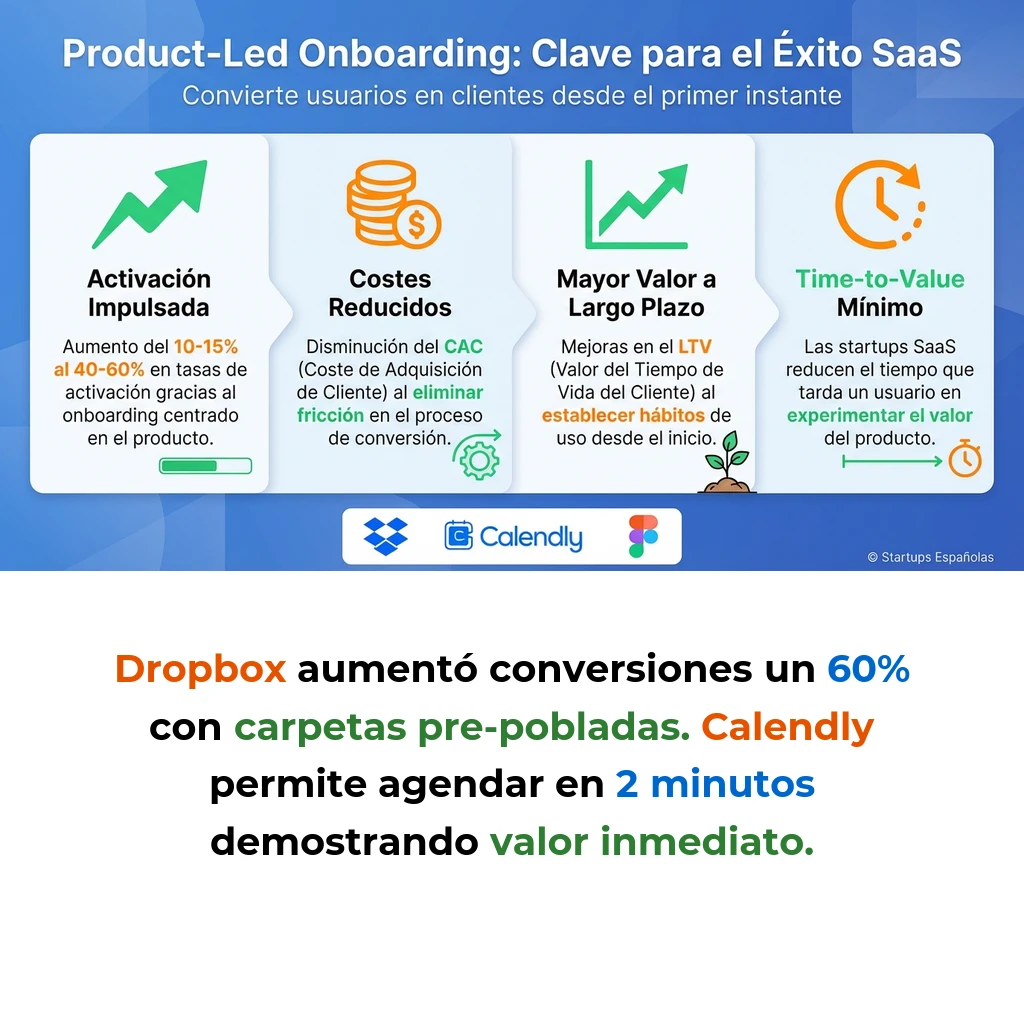 Product-Led Onboarding: Estrategia de Conversión para Startups SaaS - Cómo diseñar experiencias iniciales que convierten usuarios en clientes de pago - Carousel Image