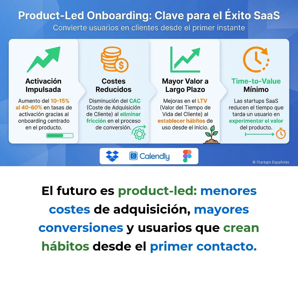 Product-Led Onboarding: Estrategia de Conversión para Startups SaaS - Cómo diseñar experiencias iniciales que convierten usuarios en clientes de pago - Carousel Image