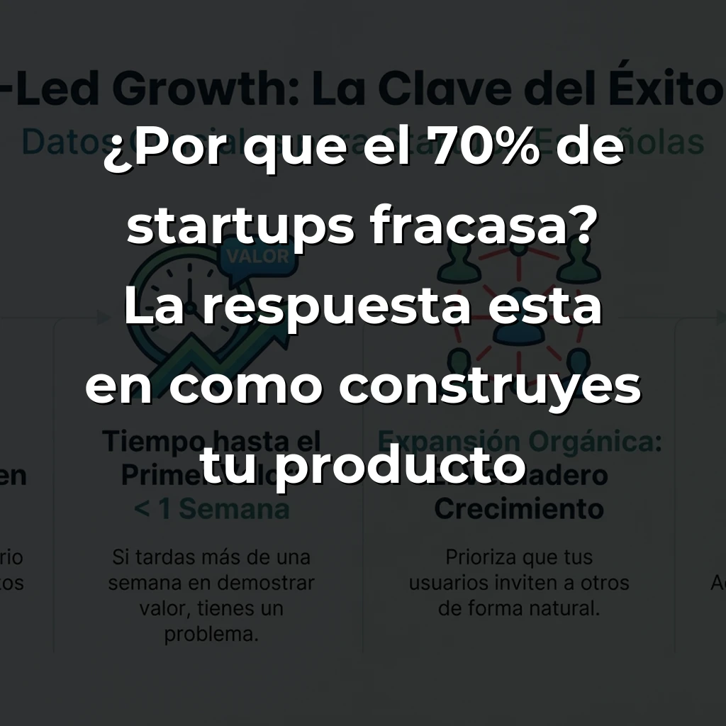 Product-Led Growth: Por qué es la única estrategia que salvará a tu startup en 2025 – Carousel Image