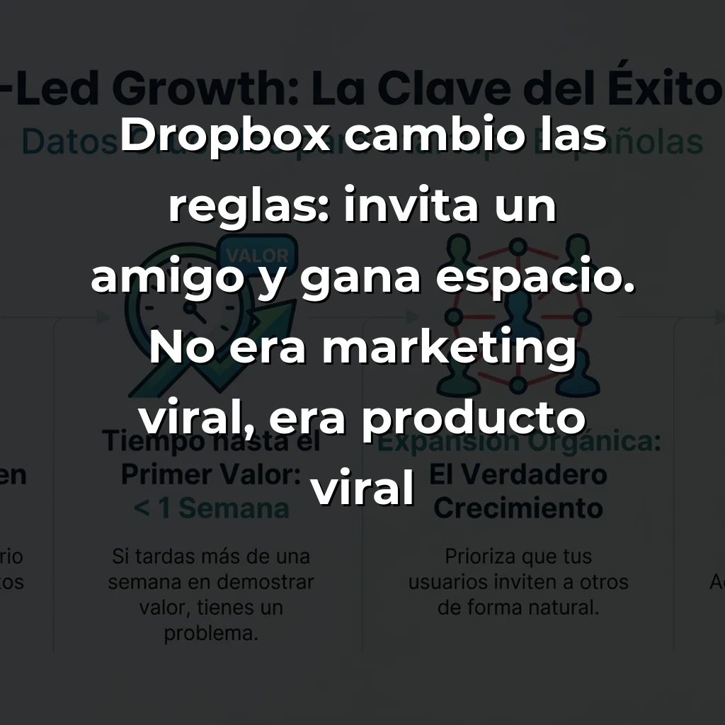 Product-Led Growth: Por qué es la única estrategia que salvará a tu startup en 2025 – Carousel Image