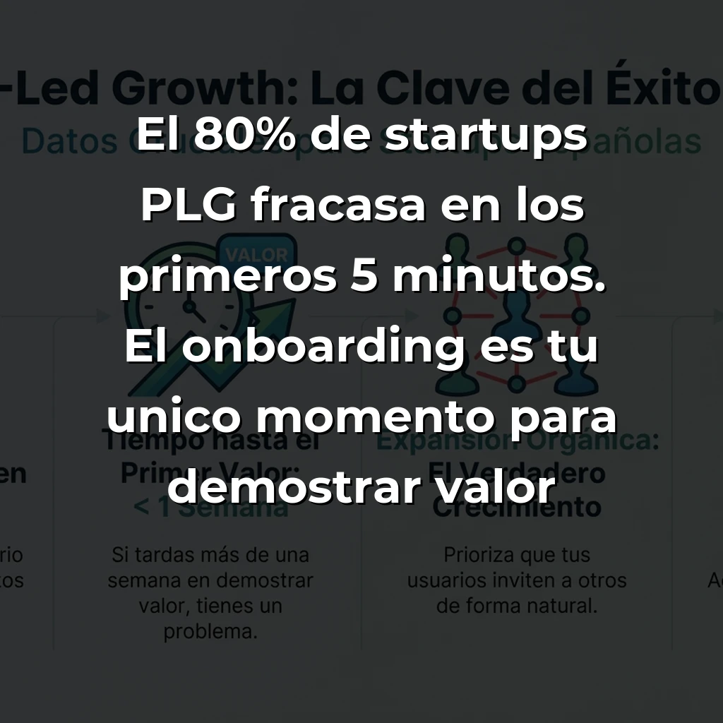 Product-Led Growth: Por qué es la única estrategia que salvará a tu startup en 2025 – Carousel Image