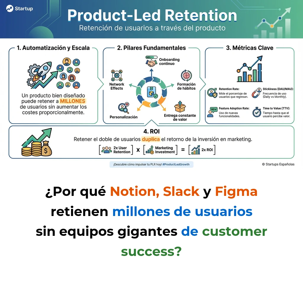 Product-Led Retention: Estrategias para Retener Usuarios a través del Producto - Cómo integrar mecanismos de retención en la experiencia del producto para reducir el churn - Carousel Image