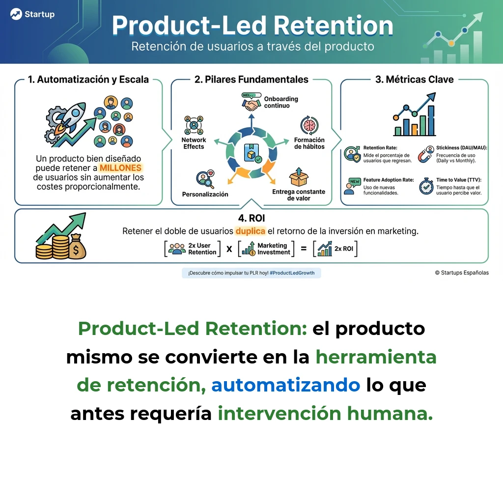 Product-Led Retention: Estrategias para Retener Usuarios a través del Producto - Cómo integrar mecanismos de retención en la experiencia del producto para reducir el churn - Carousel Image