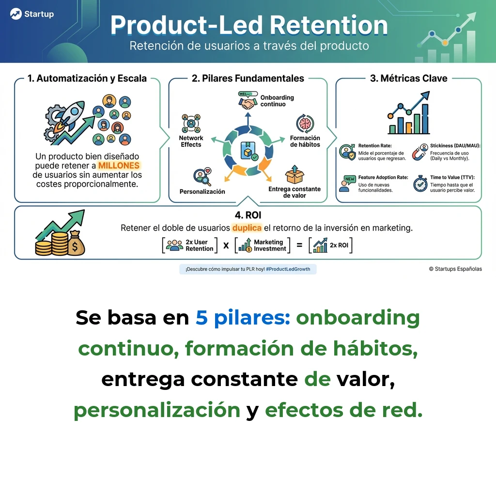 Product-Led Retention: Estrategias para Retener Usuarios a través del Producto - Cómo integrar mecanismos de retención en la experiencia del producto para reducir el churn - Carousel Image