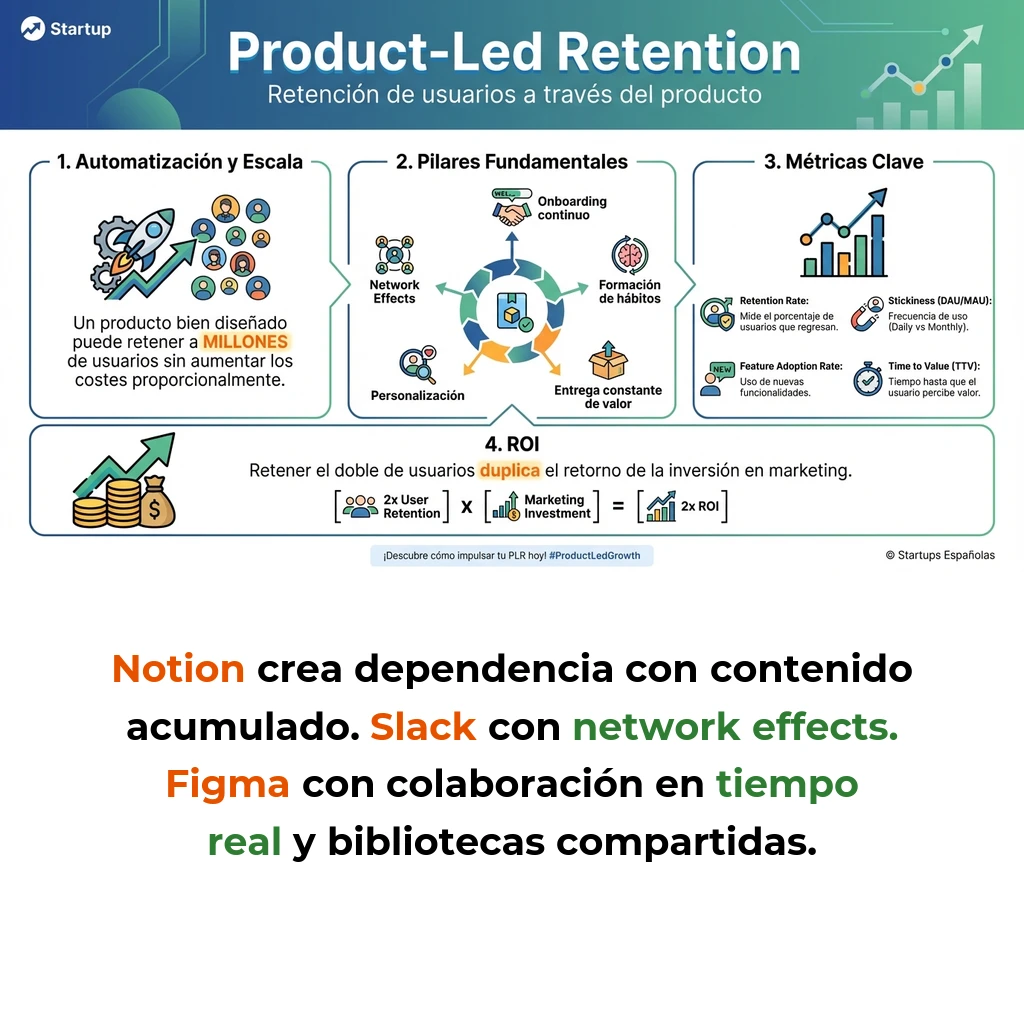 Product-Led Retention: Estrategias para Retener Usuarios a través del Producto - Cómo integrar mecanismos de retención en la experiencia del producto para reducir el churn - Carousel Image