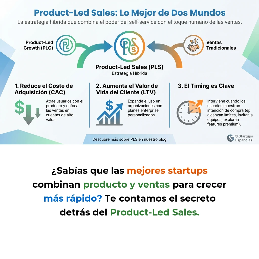 Product-Led Sales: Estrategia Híbrida de Self-Service y Ventas Asistidas - Cómo combinar crecimiento autónomo con intervención comercial estratégica - Carousel Image