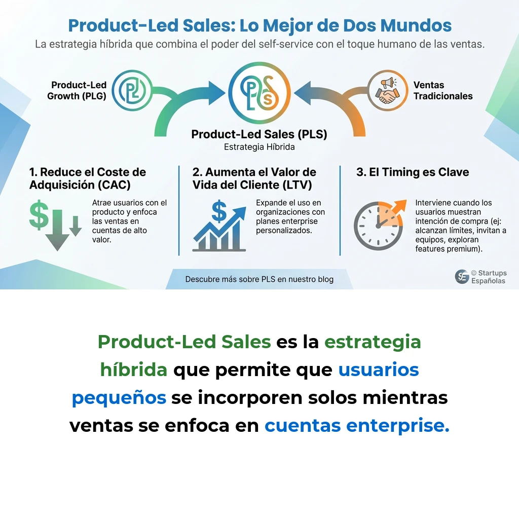Product-Led Sales: Estrategia Híbrida de Self-Service y Ventas Asistidas - Cómo combinar crecimiento autónomo con intervención comercial estratégica - Carousel Image
