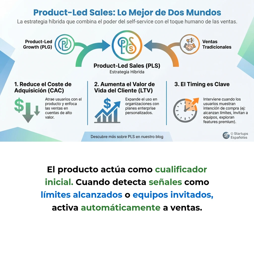 Product-Led Sales: Estrategia Híbrida de Self-Service y Ventas Asistidas - Cómo combinar crecimiento autónomo con intervención comercial estratégica - Carousel Image