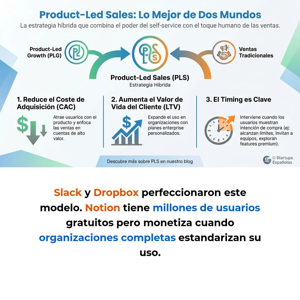 Product-Led Sales: Estrategia Híbrida de Self-Service y Ventas Asistidas - Cómo combinar crecimiento autónomo con intervención comercial estratégica - Carousel Image
