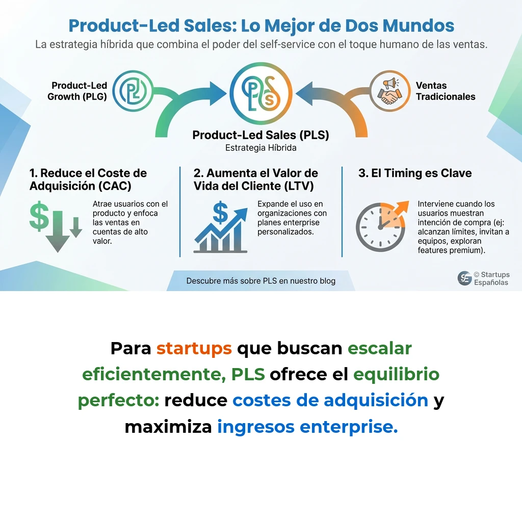 Product-Led Sales: Estrategia Híbrida de Self-Service y Ventas Asistidas - Cómo combinar crecimiento autónomo con intervención comercial estratégica - Carousel Image