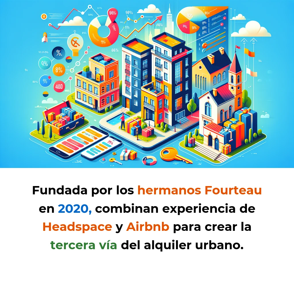 Ukio: La proptech que convierte mudarse en Europa en algo tan fácil como reservar un hotel - Con 96% de ocupación y márgenes del 40%, los hermanos Fourteau están redefiniendo el alquiler flexible en las grandes ciudades europeas - Carousel Image